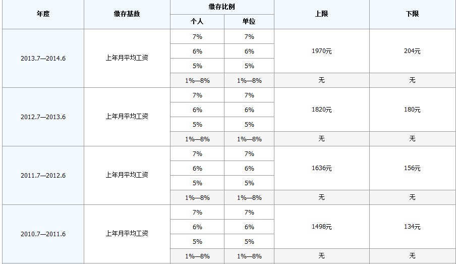 最新公积金卡回收比例是多少方法分析(最方便真实的德宏公积金卡被吞了怎么办方法)