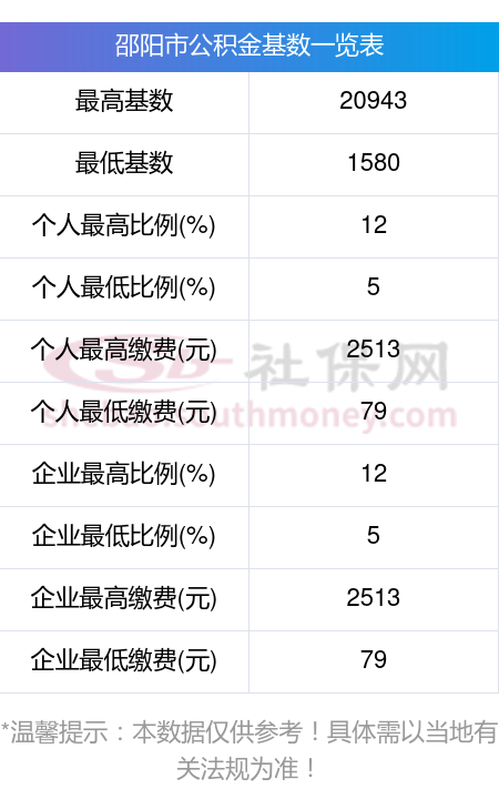 最新公积金卡回收比例是多少方法分析(最方便真实的德宏公积金卡被吞了怎么办方法)