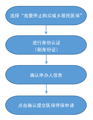 最新怎样跟药店的人说套公积金卡方法分析(最方便真实的德宏药店有公积金吗方法)