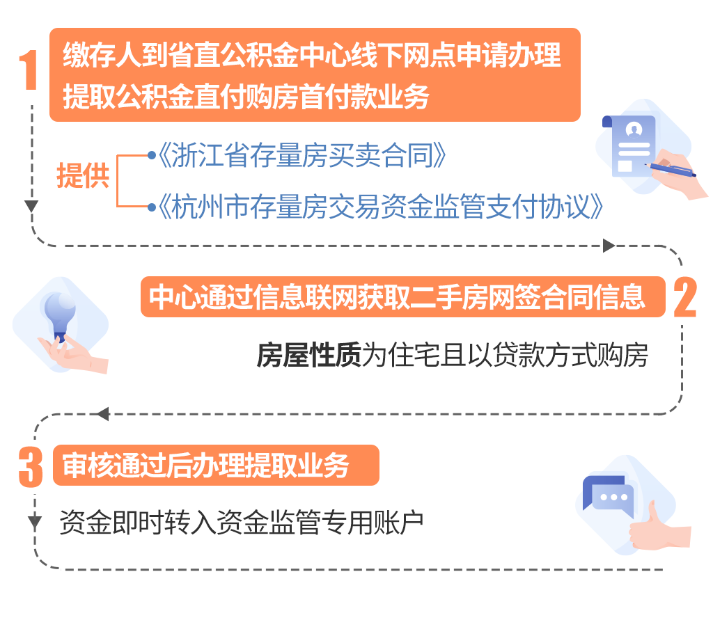 最新线下套公积金卡联系方式方法分析(最方便真实的德宏线下公积金怎么提取方法)