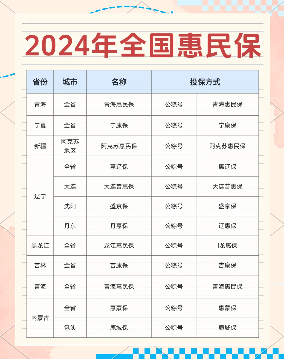 最新城市惠民保障怎么取消方法分析(最方便真实的德宏如何取消惠民保自动微信扣款方法)