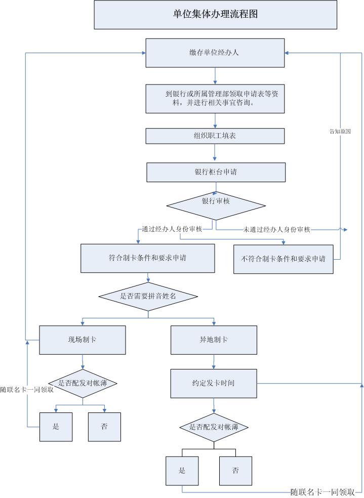 最新公积金卡网上激活流程图方法分析(最方便真实的德宏公积金卡网上激活流程图片方法)