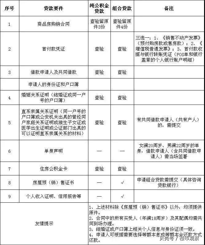 最新昆山高价回收公积金卡联系方式方法分析(最方便真实的德宏昆山高价回收公积金卡联系方式电话方法)