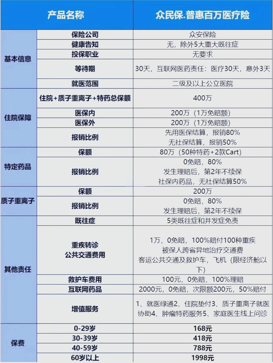 最新惠民保险一览表方法分析(最方便真实的德宏惠民保险是什么保险149元方法)