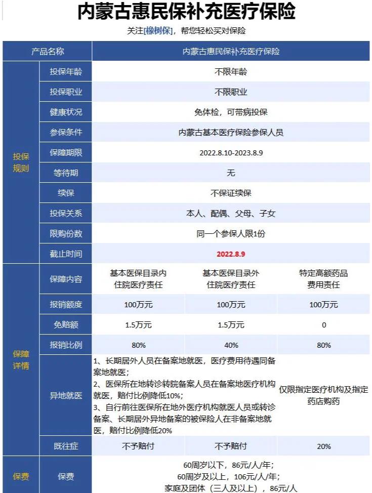 最新惠民保为什么直接从公积金里扣方法分析(最方便真实的德宏惠民保可以用社保卡支付吗方法)