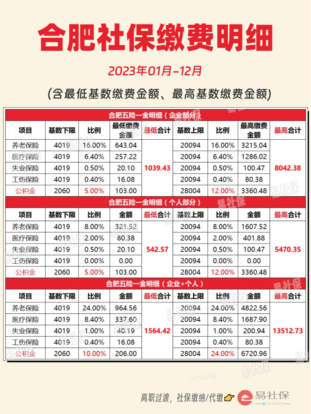 最新灵活就业公积金8%和5%区别方法分析(最方便真实的德宏灵活就业人公积金2020年最新政策方法)