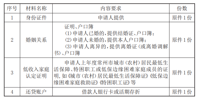 最新常州公积金卡惠民保险代扣怎么取消方法分析(最方便真实的德宏常州公积金卡惠民保险代扣怎么取消不了方法)