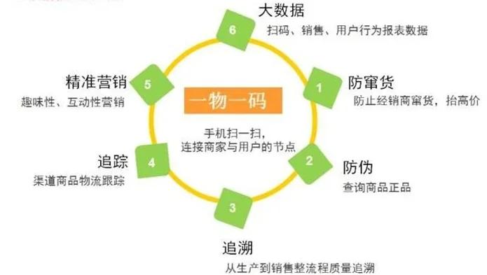 最新进口商品溯源防伪平台方法分析(最方便真实的德宏12315防伪查询扫一扫方法)