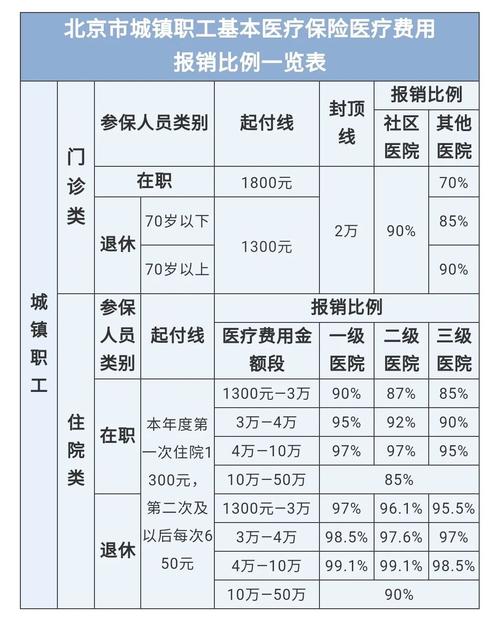 最新医院报销80%计算公式方法分析(最方便真实的德宏医院报销80%怎么算方法)