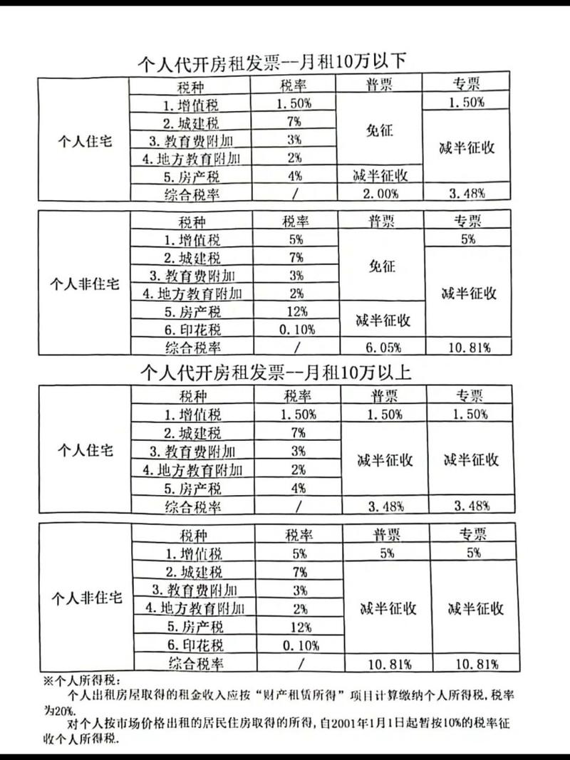 最新税率13%是乘以多少方法分析(最方便真实的德宏税率13%,税额怎么算方法)