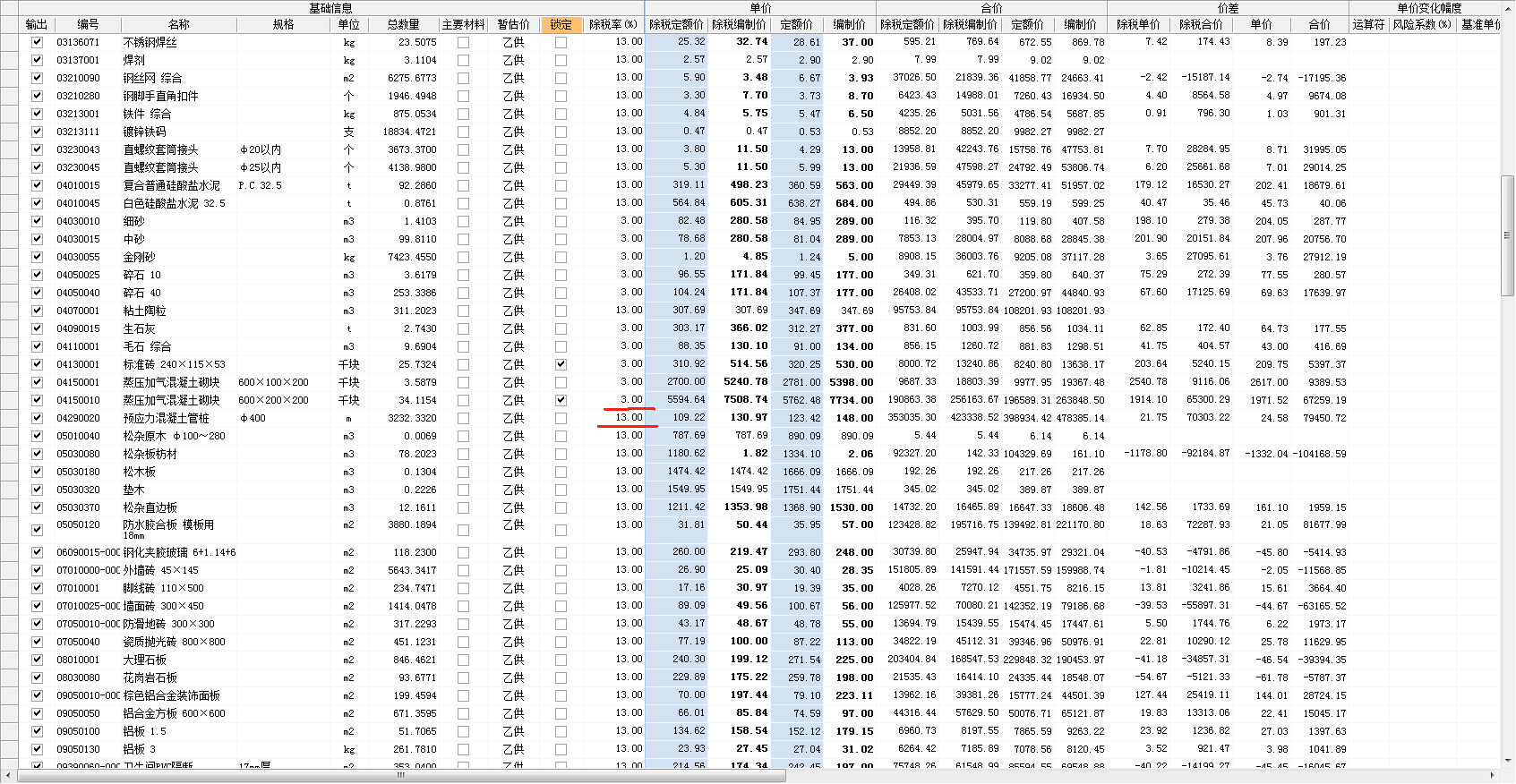 最新税率13%是乘以多少方法分析(最方便真实的德宏税率13%,税额怎么算方法)