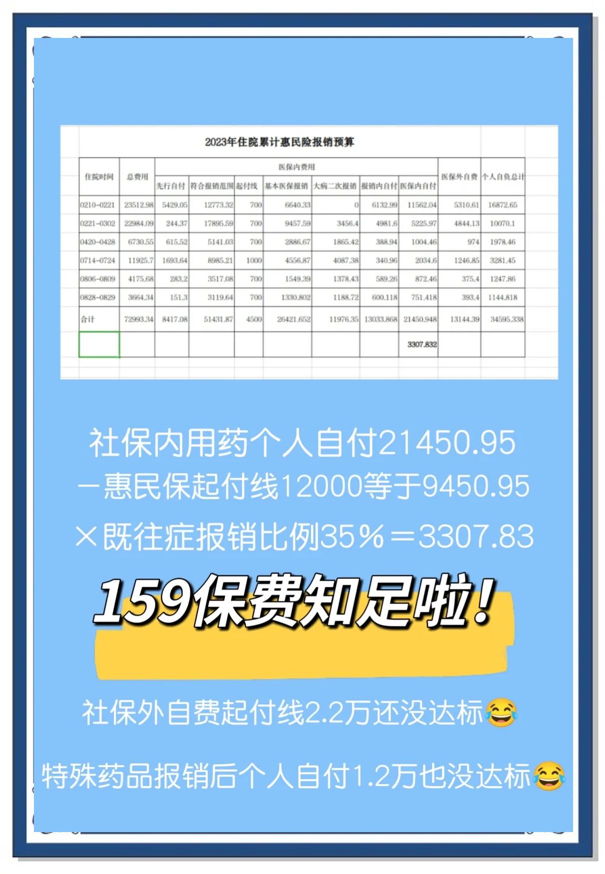最新惠民保险怎么买方法分析(最方便真实的德宏十堰市惠民保险怎么买方法)
