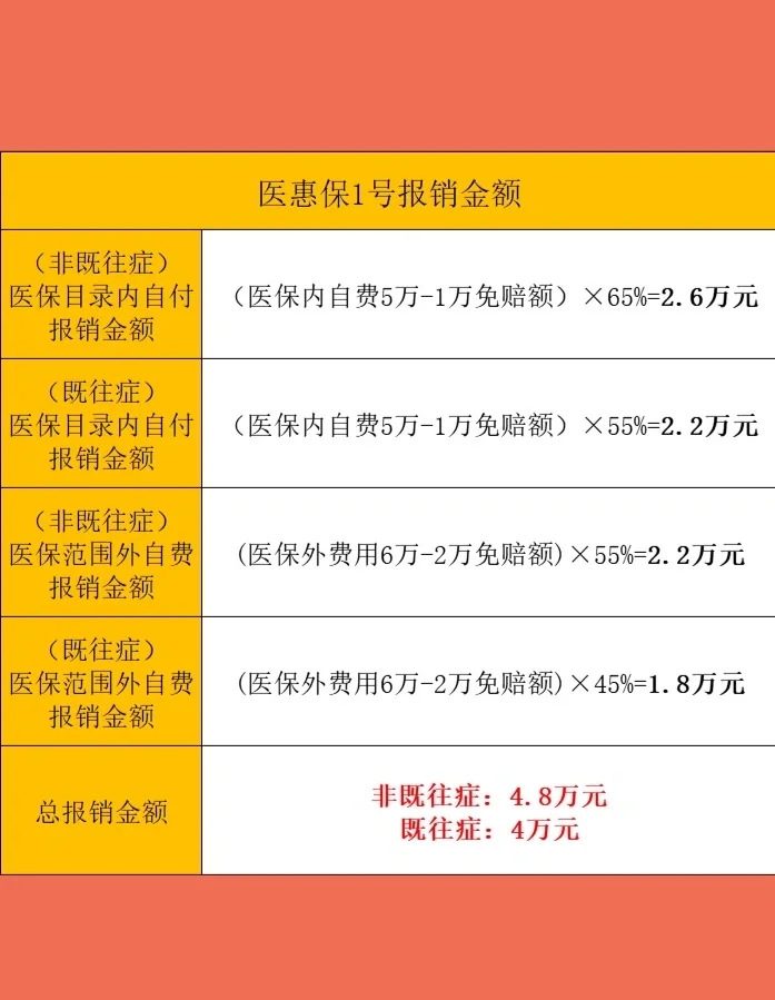 最新惠民保险怎么买方法分析(最方便真实的德宏十堰市惠民保险怎么买方法)