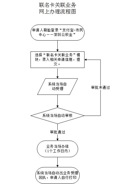 最新公积金卡需要去哪里办理方法分析(最方便真实的德宏公积金卡需要去哪里办理业务方法)