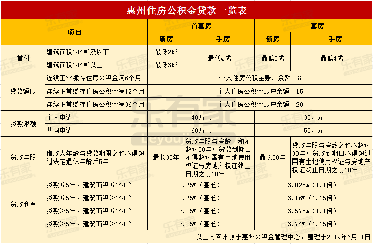 最新24小时高价回收公积金东莞方法分析(最方便真实的德宏东莞取公积金方法)
