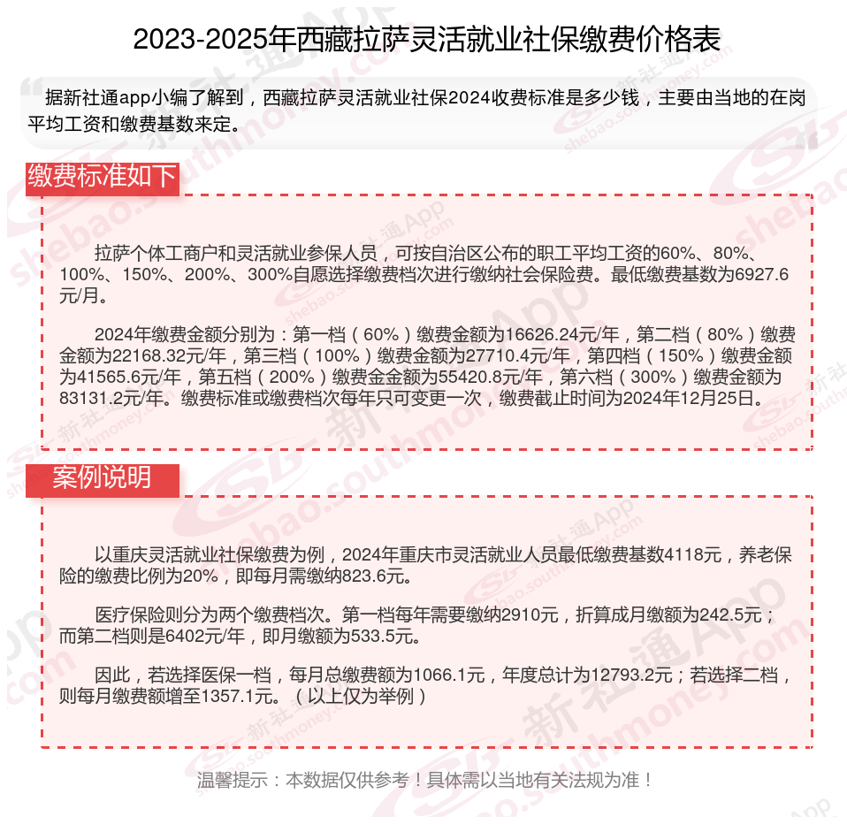 最新社保不想交了可以退吗方法分析(最方便真实的德宏个人灵活社保不想交了可以退吗方法)
