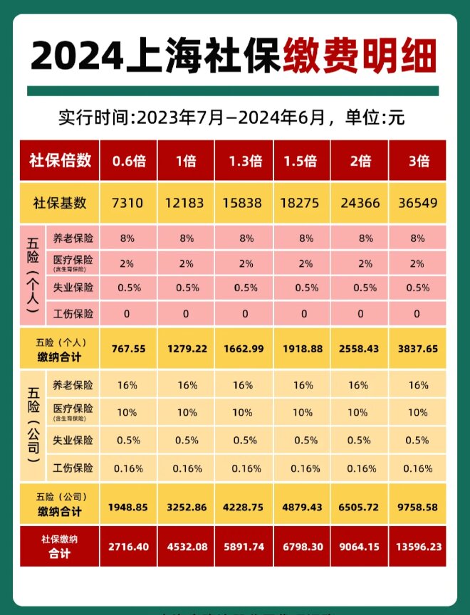 最新套公积金卡联系方式2024方法分析(最方便真实的德宏公积金卡领取流程方法)