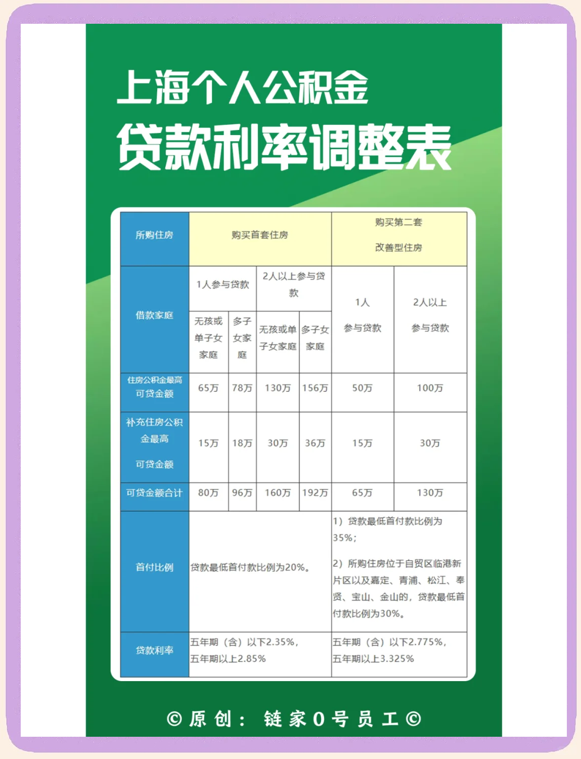 最新上海哪有套公积金卡的方法分析(最方便真实的德宏上海公积金用什么银行卡方法)