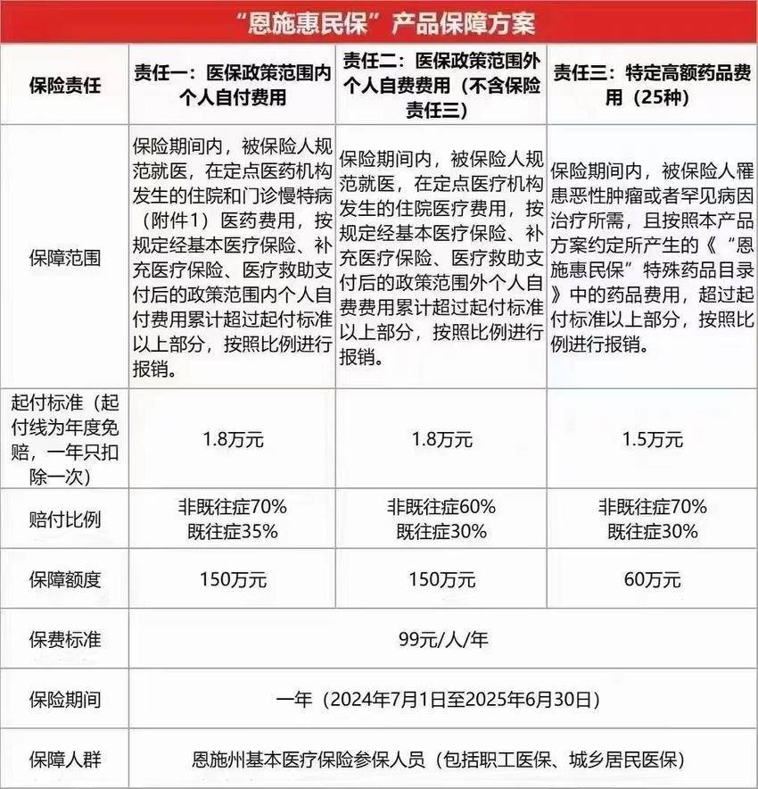 最新惠民保险怎么报销方法分析(最方便真实的德宏湖南省惠民保险怎么报销方法)