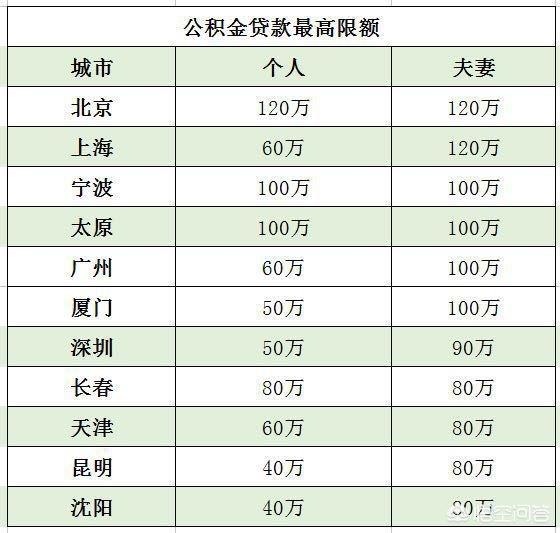 最新公积金卡钱会过期吗方法分析(最方便真实的德宏公积金卡过期了钱还打得上来不?方法)