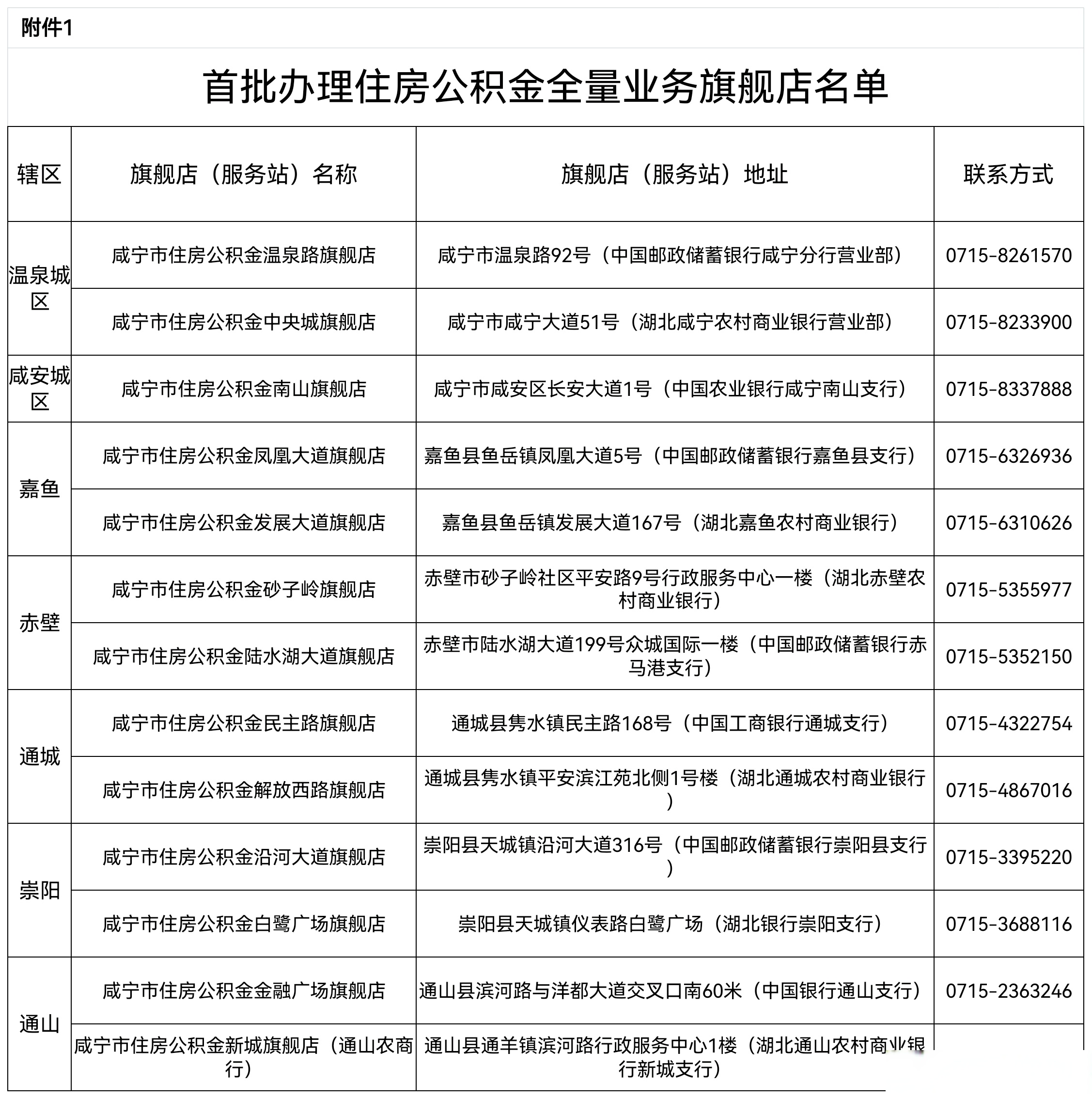 最新中介公积金卡怎么取现方法分析(最方便真实的德宏公积金中介怎么提取方法)