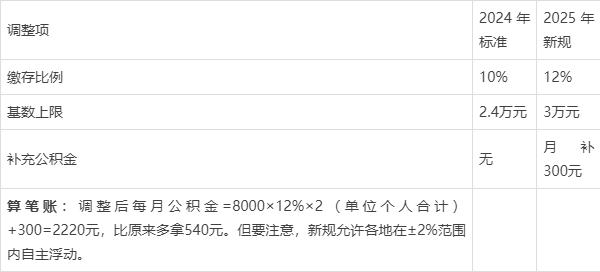 最新套公积金卡联系方式2025方法分析(最方便真实的德宏公积金套现公司电话方法)