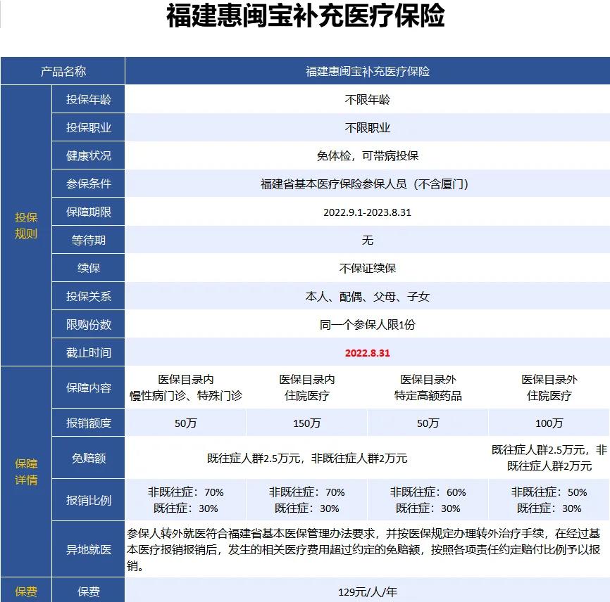 最新惠民保险158元方法分析(最方便真实的德宏惠民保险69元方法)