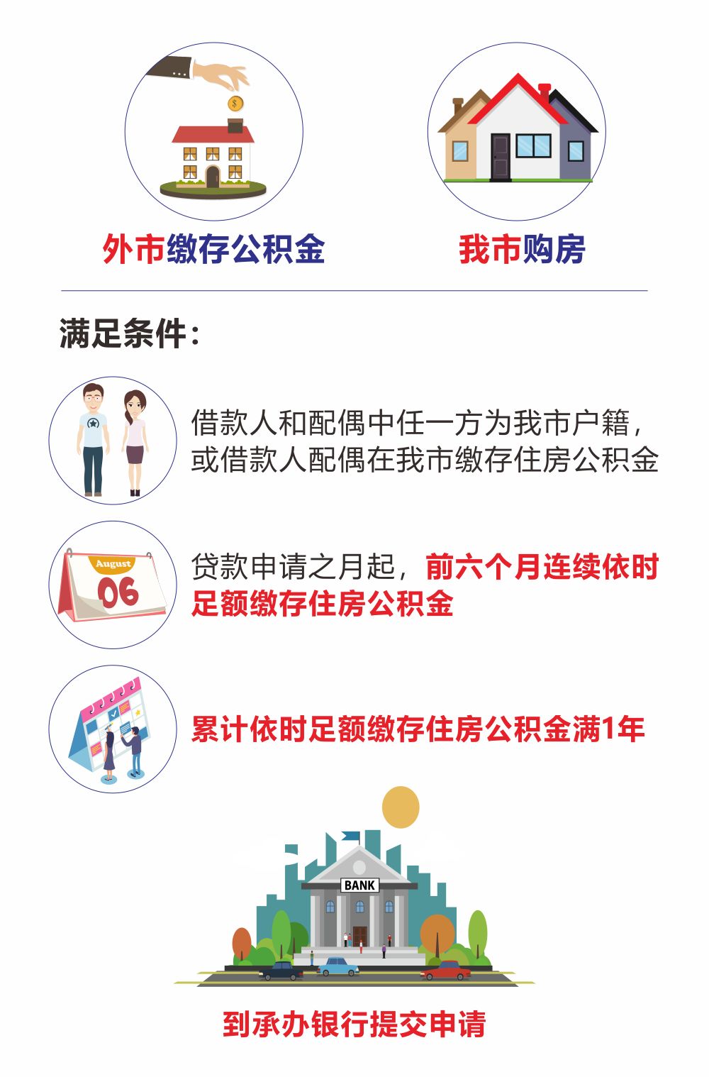 最新我公积金套现了6000元怎么办方法分析(最方便真实的德宏公积金套现会影响后期买房贷款吗方法)