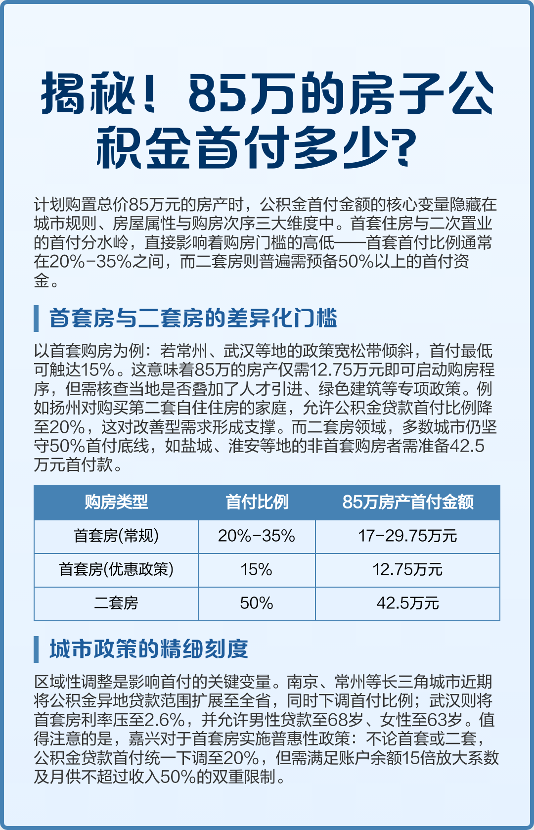 最新公积金报销85%怎么算方法分析(最方便真实的德宏住房公积金报销多少方法)