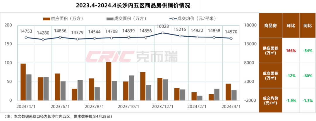 最新长沙公积金卡套现回收商家方法分析(最方便真实的德宏湖南公积金套现方法)
